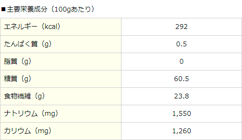 主要栄養成分（100gあたり）